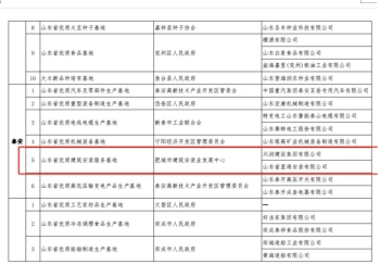 公司順利通過山東省優(yōu)質(zhì)建筑安裝服務(wù)基地的龍頭骨干企業(yè)調(diào)研核查