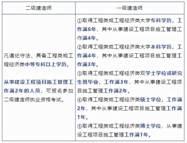 業(yè)務知識小課堂 | 走進建造師的世界，了解這個充滿挑戰(zhàn)與機遇的職業(yè)！