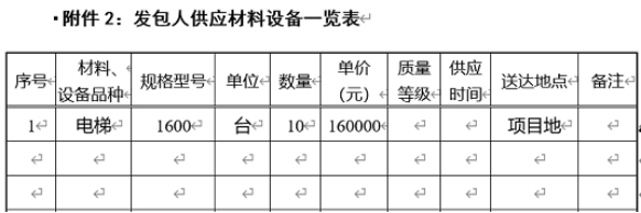 業(yè)務(wù)知識(shí)小課堂 | 簽訂建設(shè)施工合同的十大注意事項(xiàng)