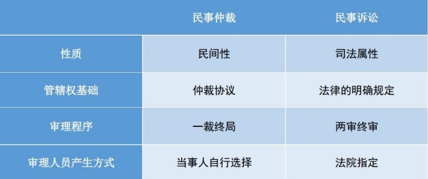 業(yè)務(wù)知識(shí)小課堂 | 簽訂建設(shè)施工合同的十大注意事項(xiàng)