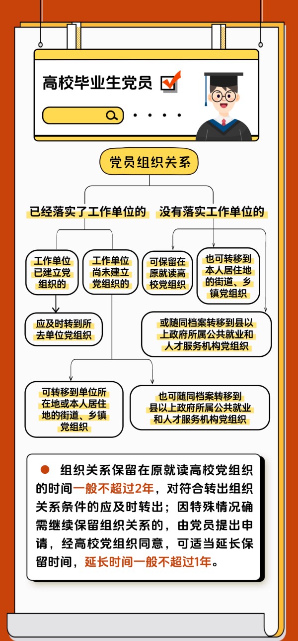黨建課堂 | 第5期： 如何順利完成黨員組織關(guān)系轉(zhuǎn)接工作？