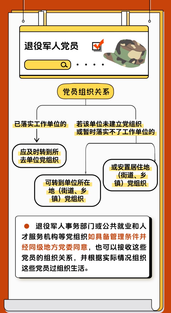 黨建課堂 | 第5期： 如何順利完成黨員組織關(guān)系轉(zhuǎn)接工作？
