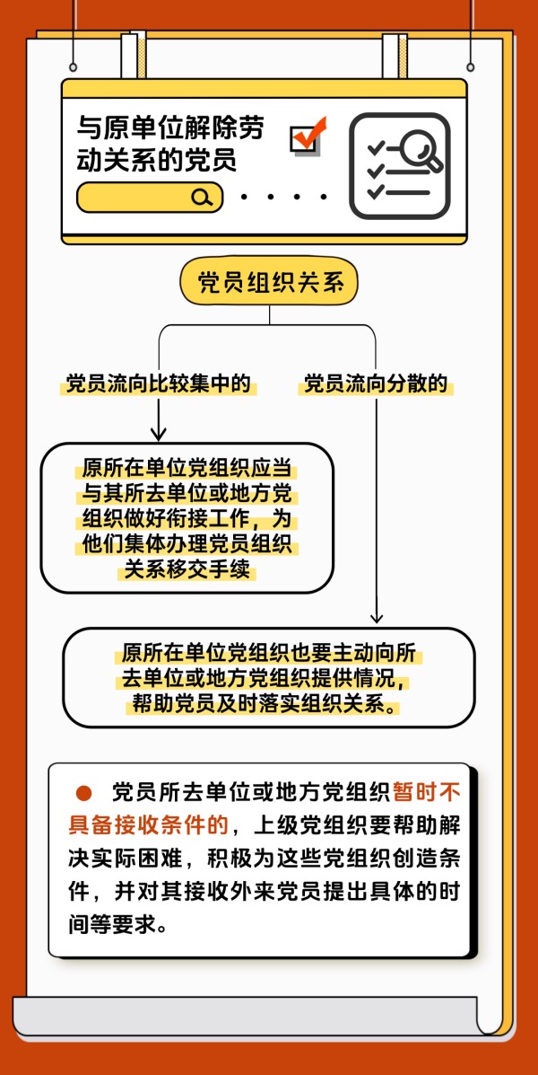 黨建課堂 | 第5期： 如何順利完成黨員組織關(guān)系轉(zhuǎn)接工作？