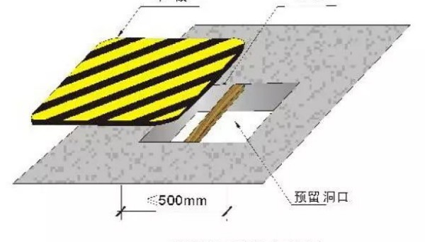 安全知識(shí)小課堂 | 第4期：警惕 “邊緣危機(jī)”！臨邊洞口作業(yè)安全要點(diǎn)