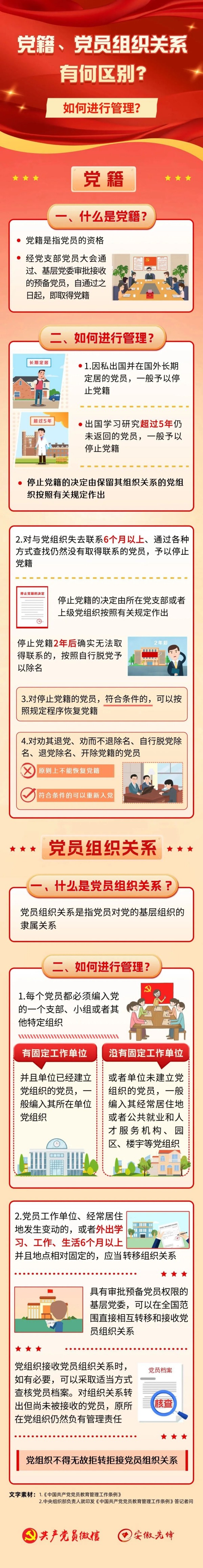 黨建課堂 | 第6期：深度解析：黨籍與黨員組織關(guān)系的區(qū)別與聯(lián)系